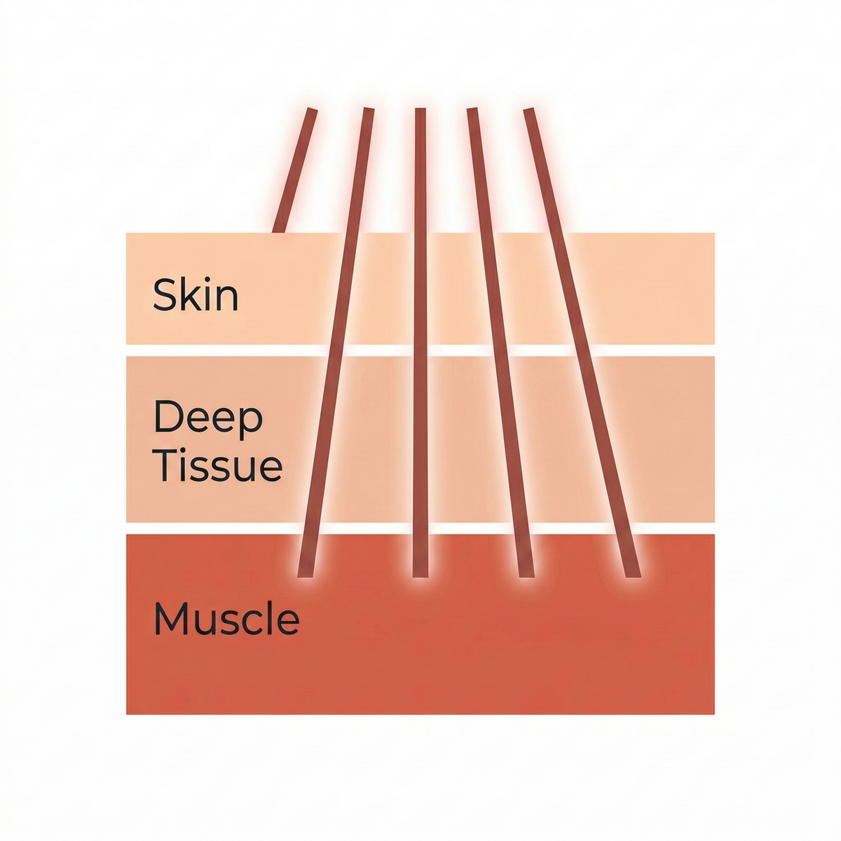 Lyveli Relief Wrap™